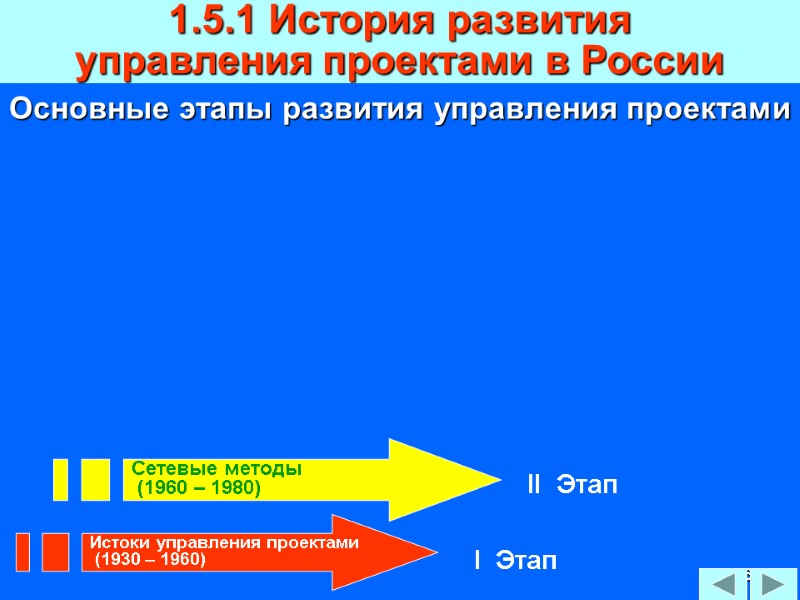106 Основные этапы развития управления проектами 1.5.1 История развития  управления проектами в России